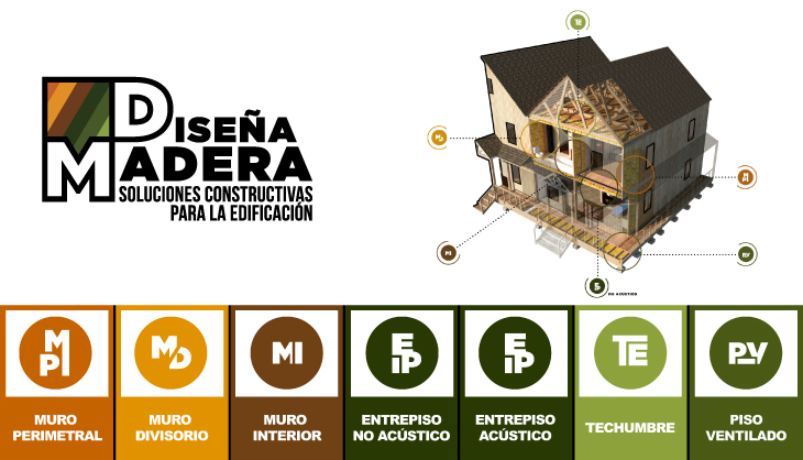 Diseña Madera, una herramienta para la nueva construcción en madera